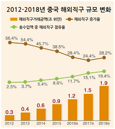 직구사랑 이미지