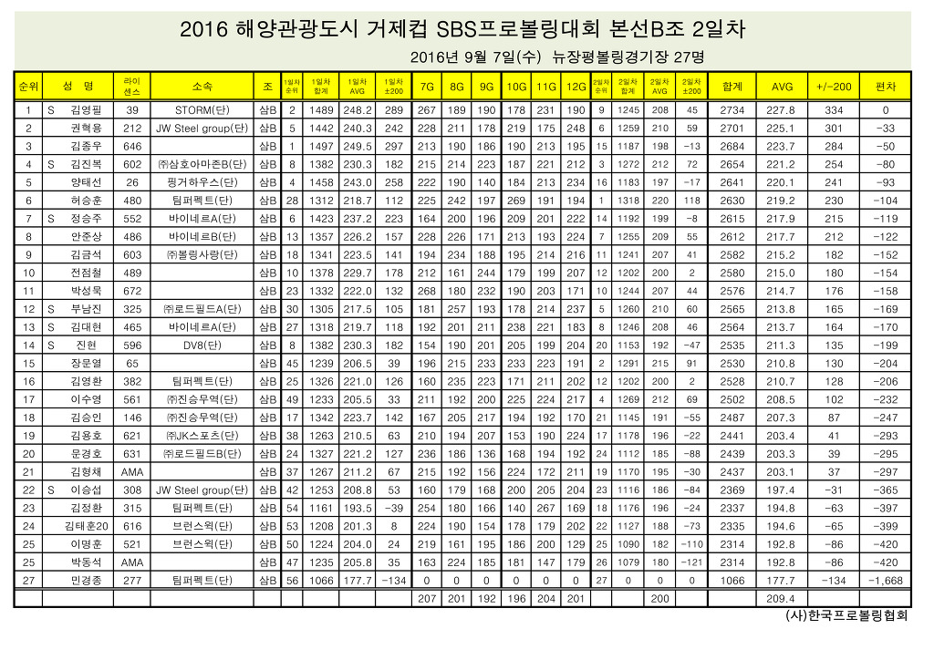 삼성볼링 이미지