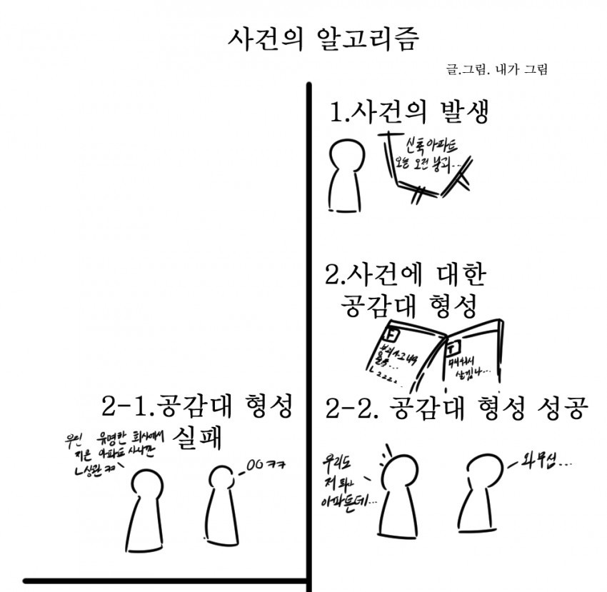 대한민국에서 어떠한 사건이 일어나면 | 인스티즈