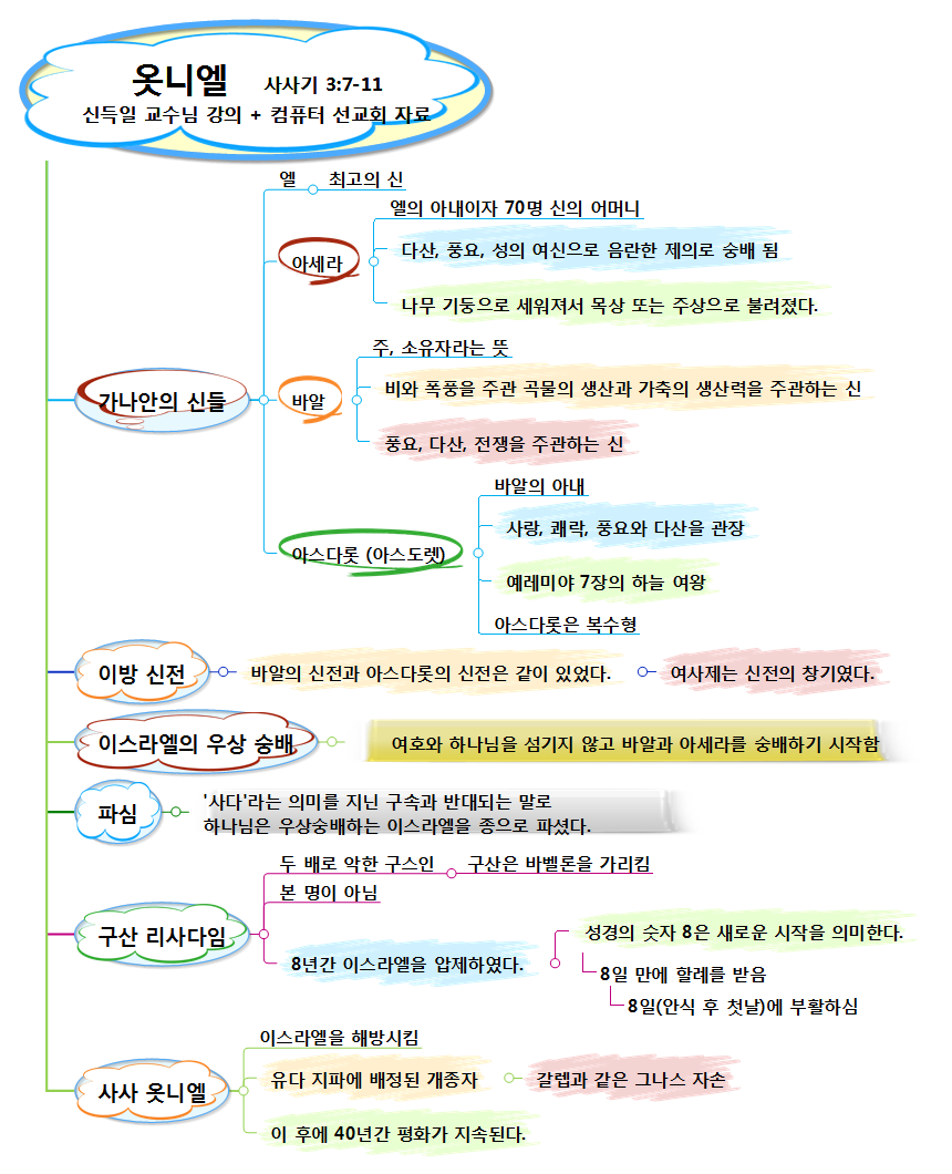 옷니엘 이미지