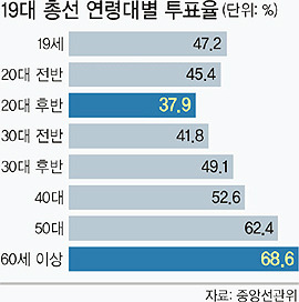 뽑을사람 없으면 쳐가서 기권표라도 만들라고 하는 이유 | 인스티즈