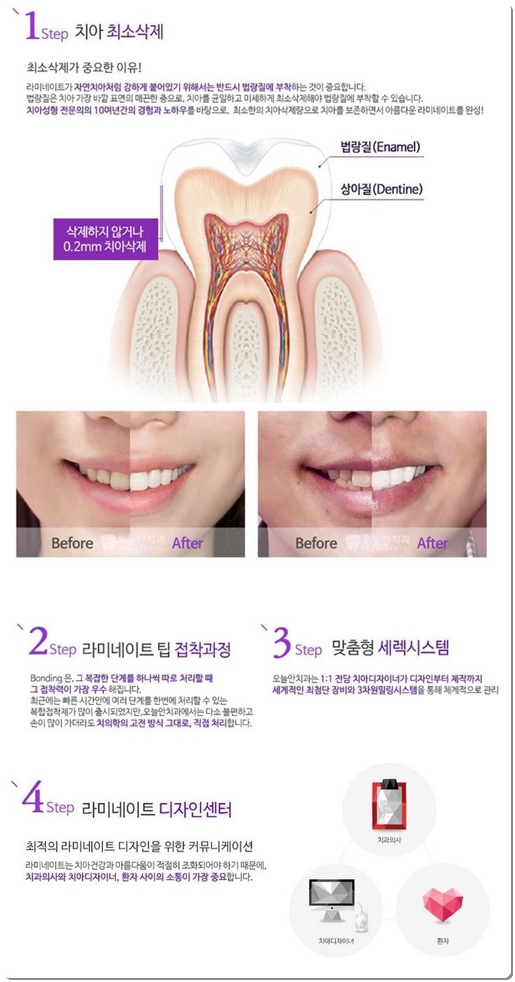 오늘의치과 이미지