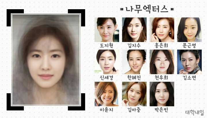연예인 소속사에도 스타일이 있다? : 소속사별 평균 얼굴 분석! | 인스티즈