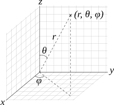 [이과주의] 이과를 위한 재밌는 물리이론 3가지를 알아보자 | 인스티즈
