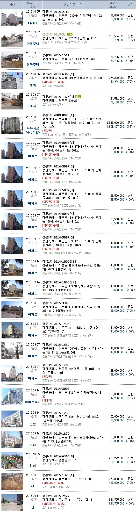 관동가스충전소 이미지