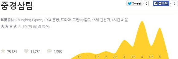 사랑에도 유통기한이 있다면 내 사랑은 만 년으로 하고 싶다 | 인스티즈