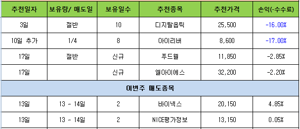 (주)나이스홀딩스 이미지