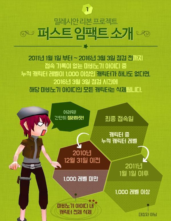잠수유저 복귀를 위한 마비노기의 협박 | 인스티즈