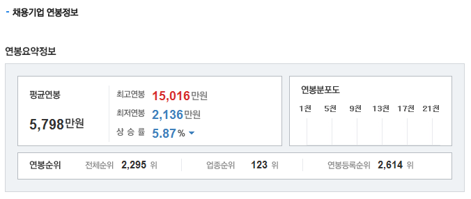 유니셈(주) 이미지