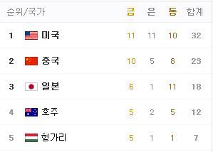 리우 올림픽 메달 순위 top5.jpg | 인스티즈