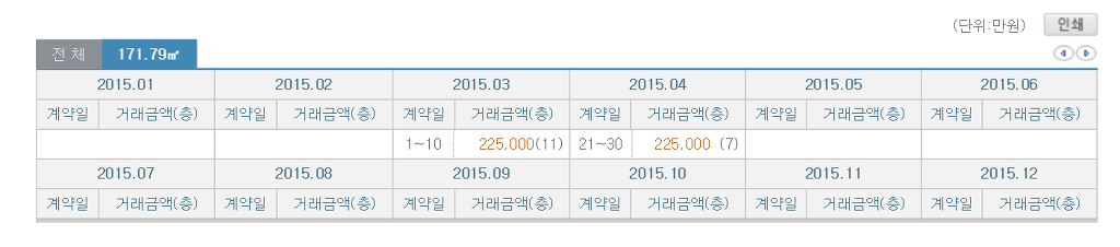 청담동 집값 | 인스티즈