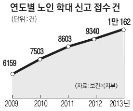 뭐? 결혼을 안 할 거라고? 여시가 아직 어려서 뭘 모르네. 나중에 늙고 아프면 어쩌려고 그래!!!!!!!!! | 인스티즈