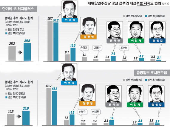07시즌 이명박 vs 17시즌 문재인.jpg | 인스티즈
