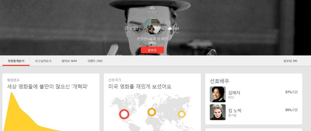 박평식이 자비로워 보이게 하는 일반인 평론가 'cut과 song' | 인스티즈