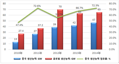 동기산업(주) 이미지