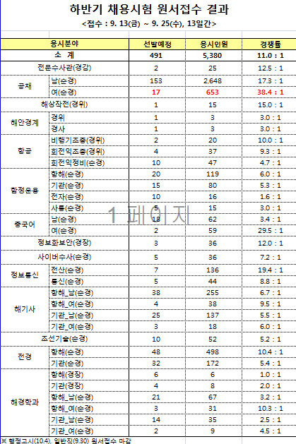 원서건승 이미지