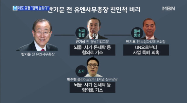 기름장어 친인척 비리.jpg | 인스티즈