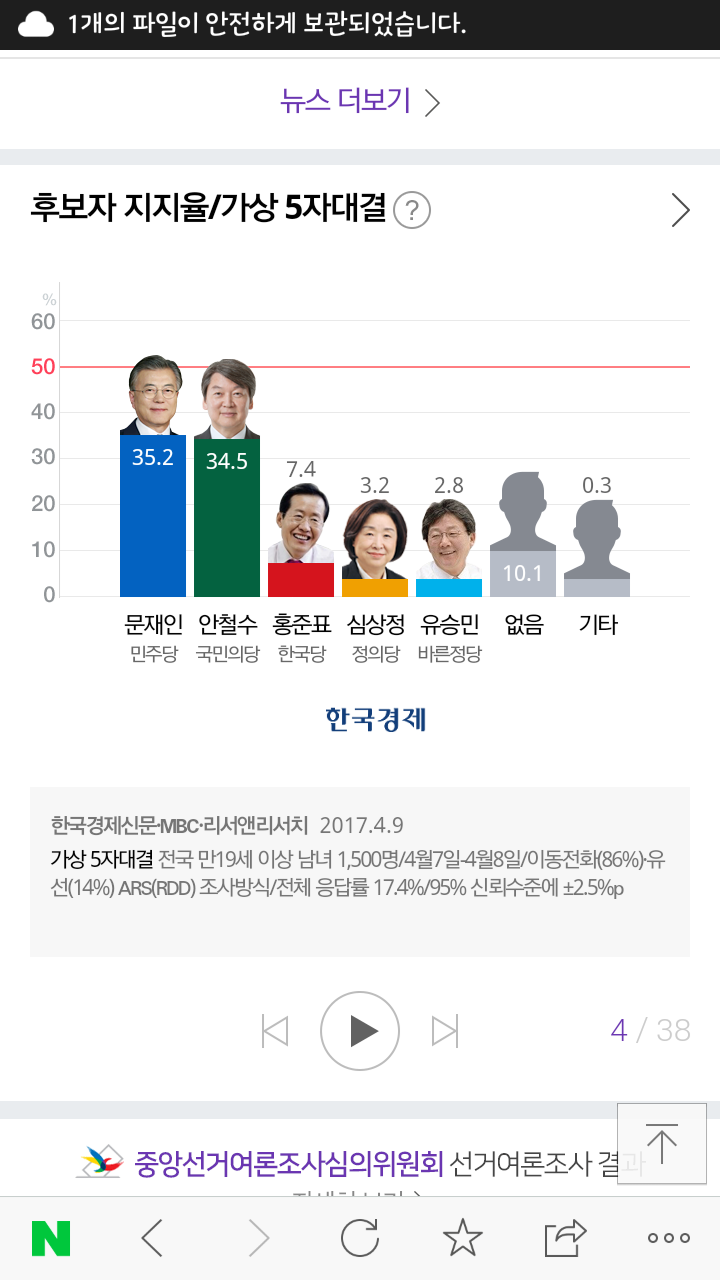 저번주 금요일부터 지금까지 나온 대선 후보 지지율 | 인스티즈
