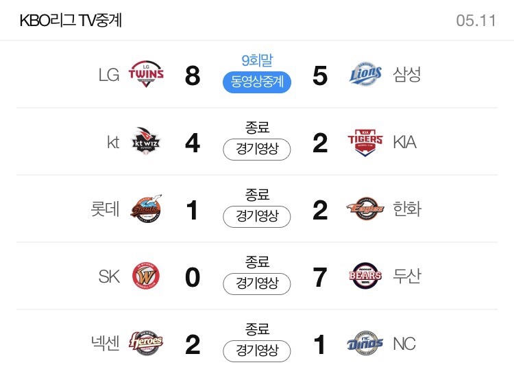 170511 프로야구결과 | 인스티즈