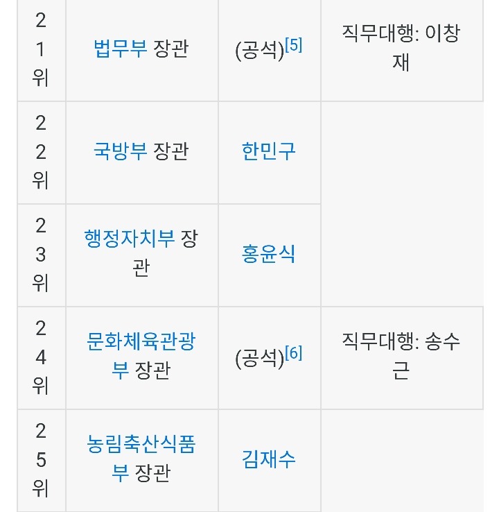 대한민국 의전 서열 .jpg | 인스티즈