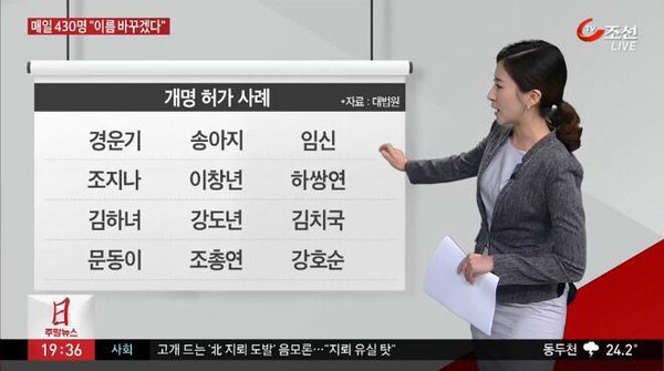 2015년 개명신청자.jpg | 인스티즈