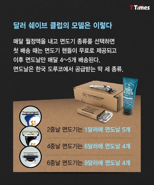 질레트를 무너뜨린 스타트업 | 인스티즈