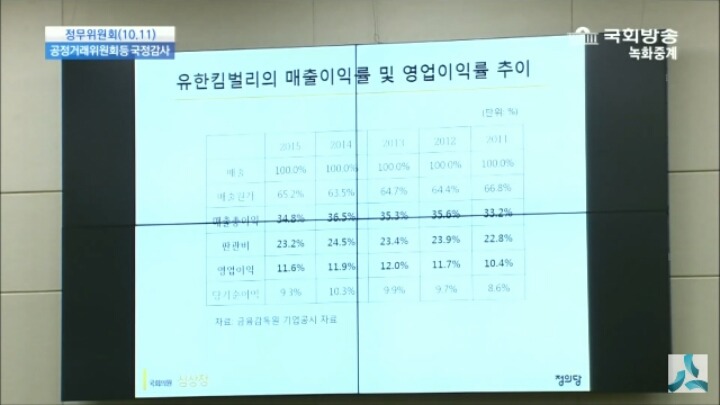 국정감사에서 생리대 업체 폭리 털어버리는 심상정 | 인스티즈
