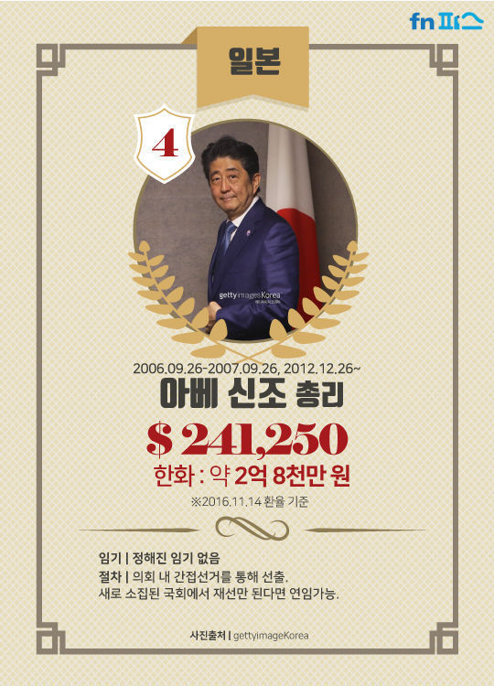 세계 지도자 연봉 TOP10 | 인스티즈