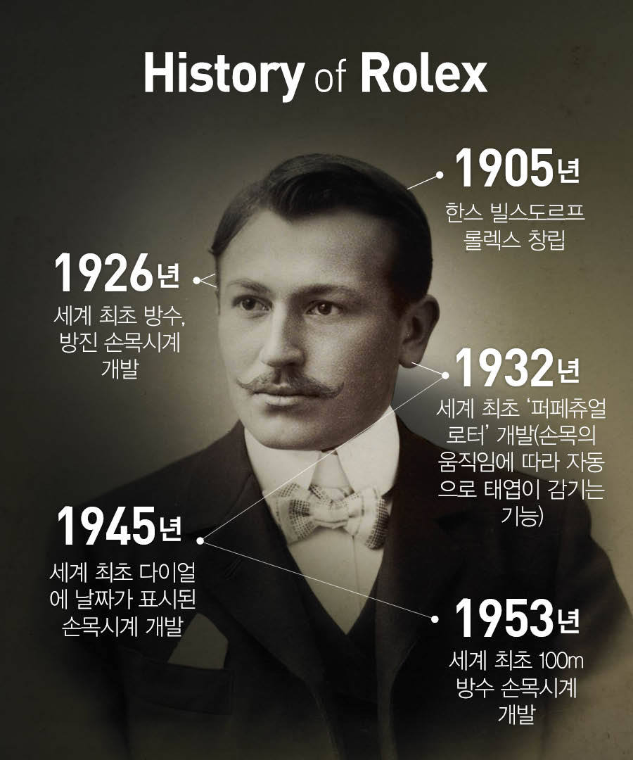 자동차 한 대 값이지만 그래도 갖고 싶은 이것 | 인스티즈