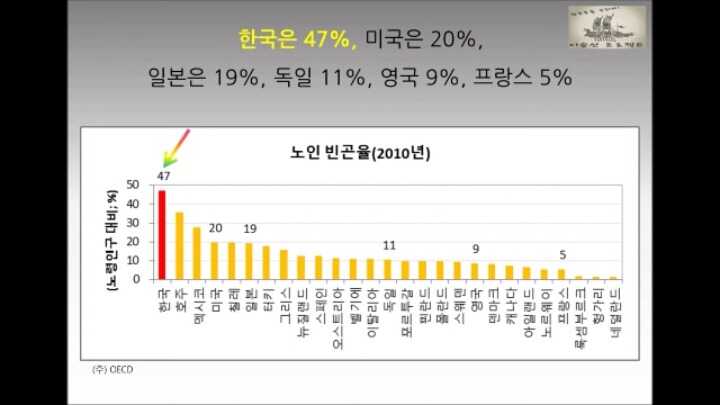 대한민국의 현주소를 통계로 요약.jpg | 인스티즈