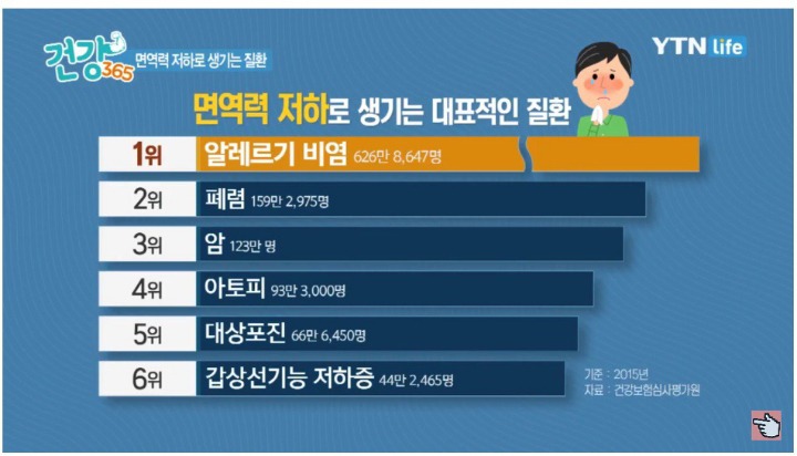 유산균을 챙겨먹어야 하는 이유.jpg | 인스티즈