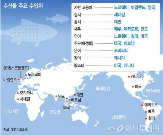 한국의 생선 반찬을 책임지는 국가들 | 인스티즈