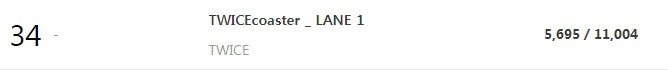 트와이스 TT 40만장 돌파 | 인스티즈