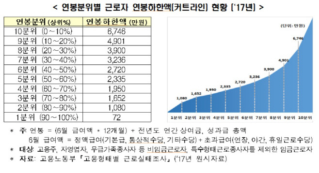 상위 10% 평균 연봉.jpg | 인스티즈