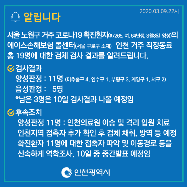 인천 코로나 확진자 11명 추가 발생.jpg | 인스티즈