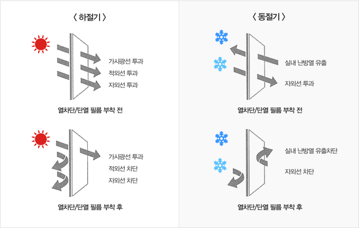 다온단열 이미지