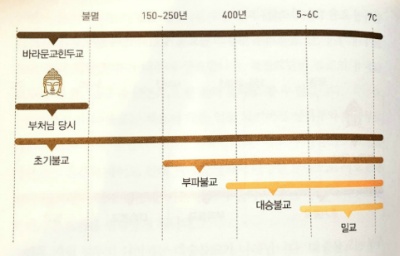 우리불교사 이미지
