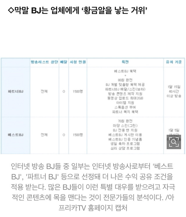 아프리카TV가 일반 대중들에게 "절대" 호응 받을 수 없는 이유 | 인스티즈