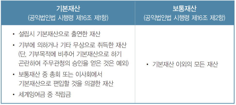 행정사법인부산 이미지