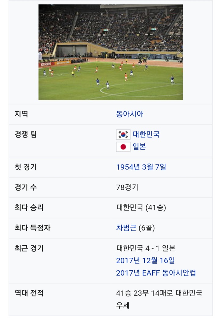 역대 한일전 전적 | 인스티즈