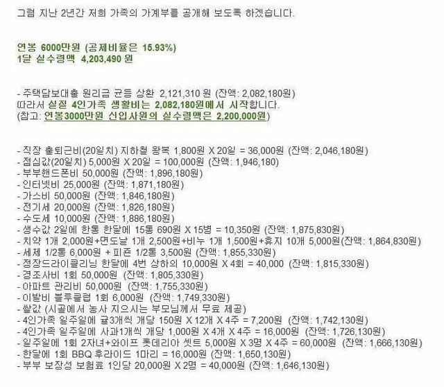 연봉 6천 외벌이 가정의 현실.jpg | 인스티즈