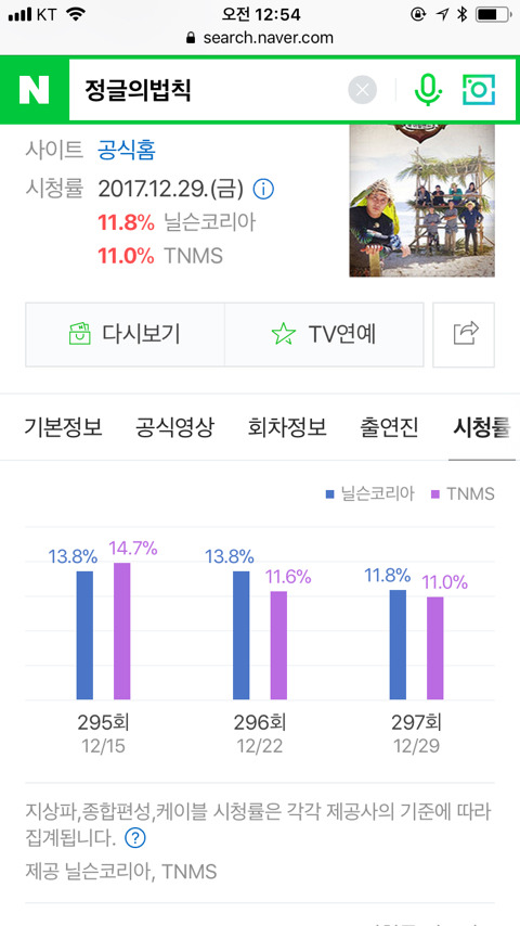 sbs 연예대상 어머님들이 받은 이유 | 인스티즈