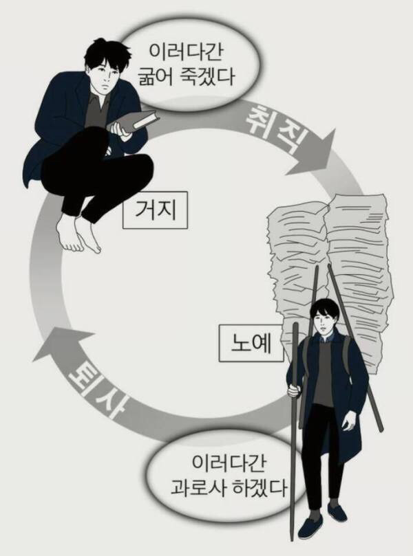 취직전 퇴사전 드는 생각 | 인스티즈