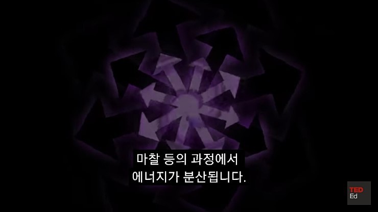 영구동력을 만들기 어려운 이유.jpg | 인스티즈