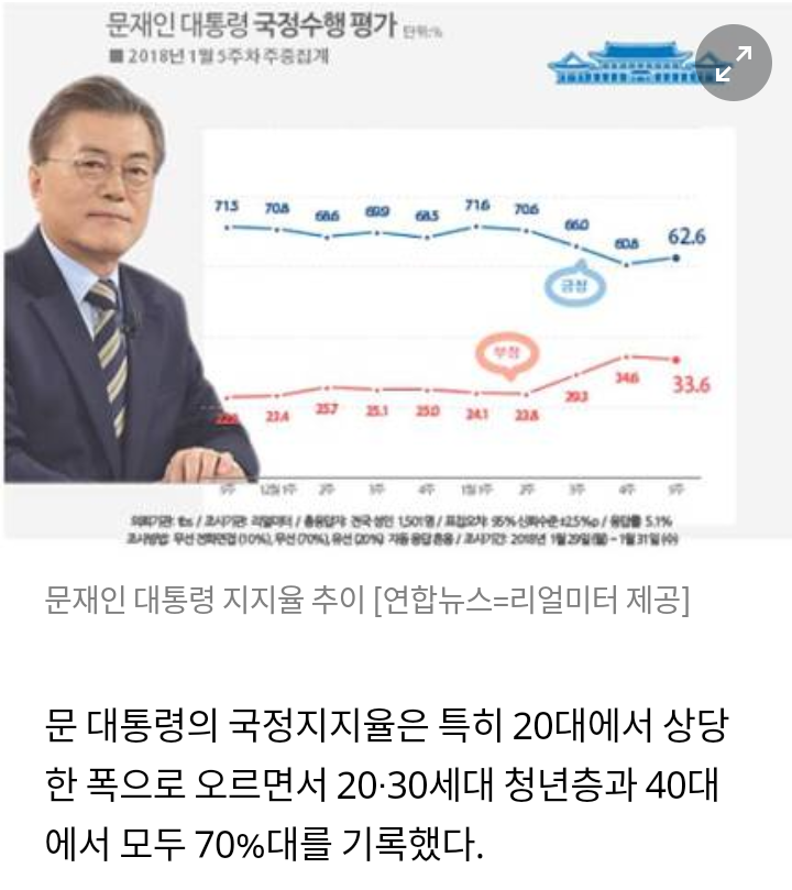 문재인 정부에서의 2030지지층의 이탈 | 인스티즈