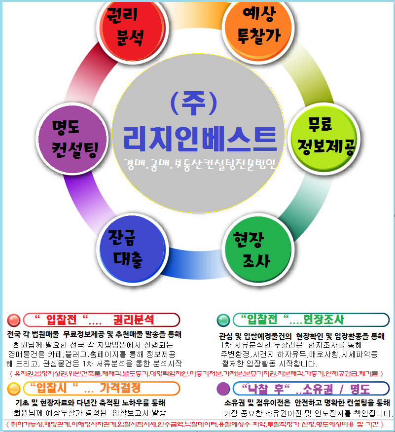 김＆윤내과의원 이미지