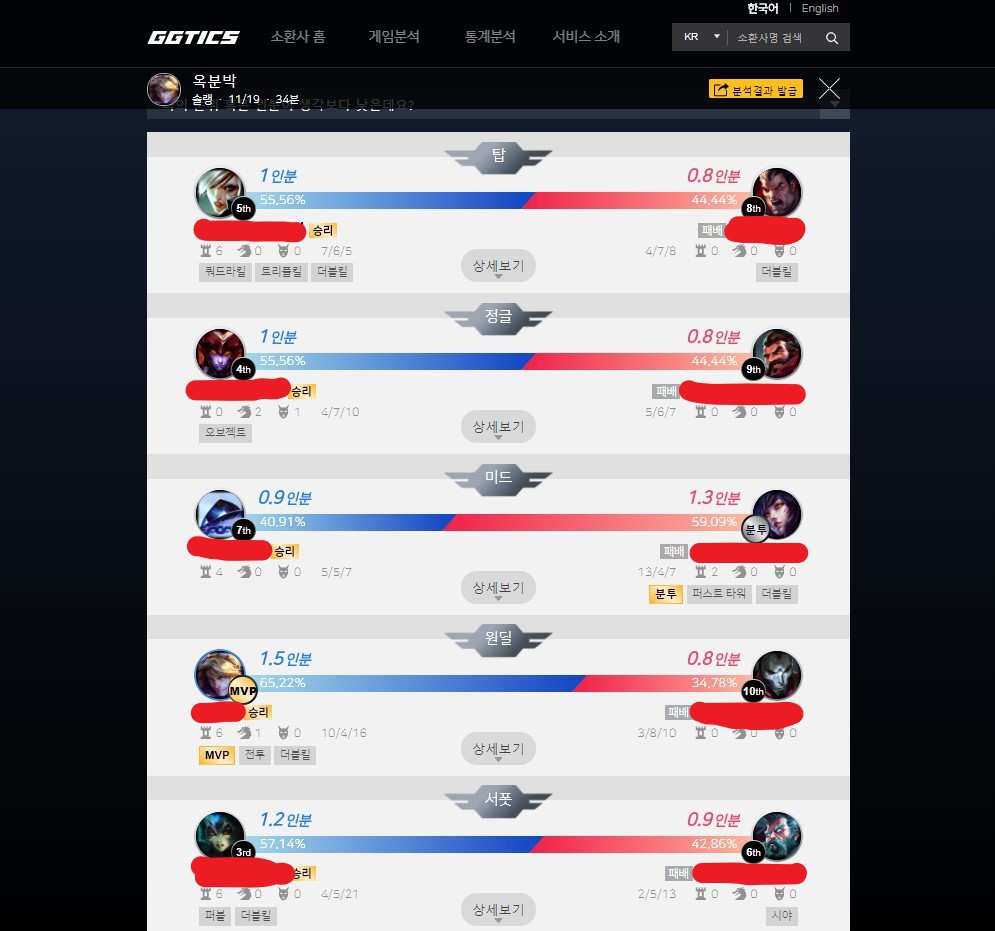 자기가 몇인분했는지 알아보자..! LOL 전적 검색 및 분석사이트 GGTICS.COM! | 인스티즈
