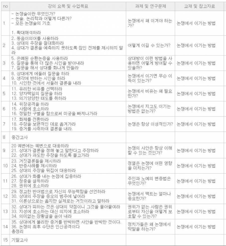 하나하나 주옥같은 커리큘럼 | 인스티즈