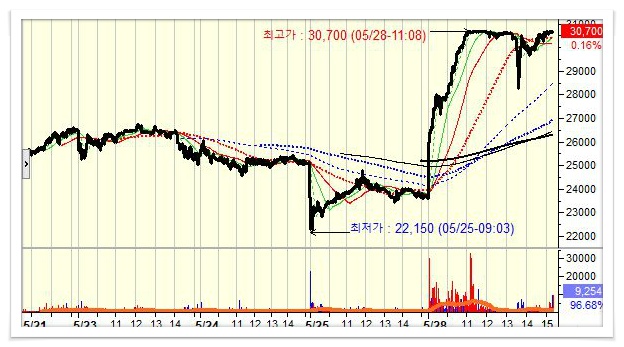 세명상사 이미지
