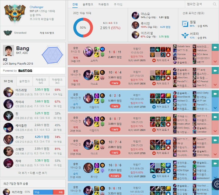 [LOL] 원딜의 몰락과 '원딜' 포지션에 대하여 | 인스티즈